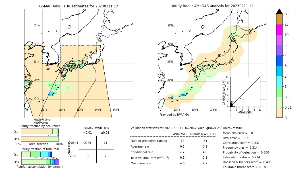 GSMaP MWR validation image. 2023/02/11 12