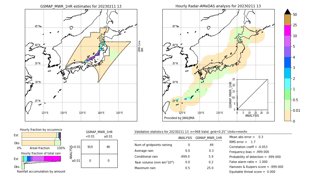 GSMaP MWR validation image. 2023/02/11 13