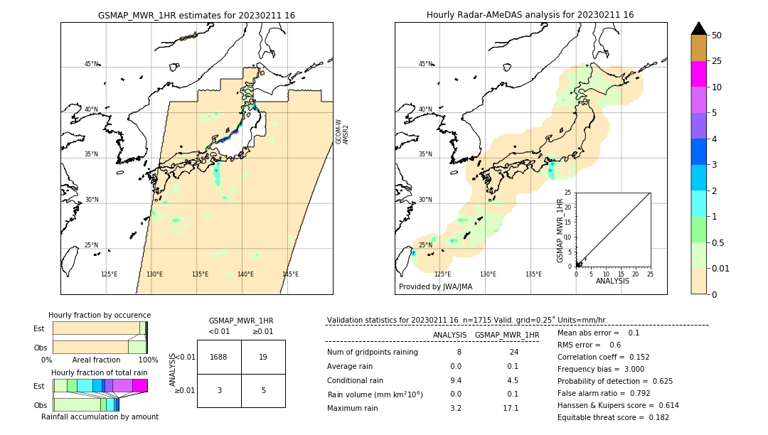 GSMaP MWR validation image. 2023/02/11 16