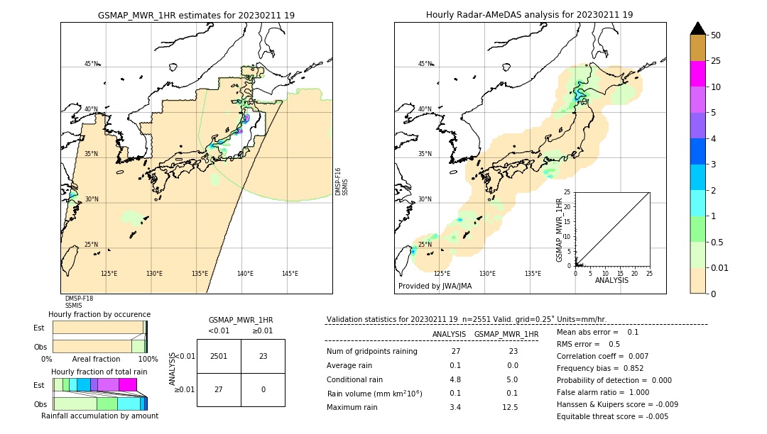 GSMaP MWR validation image. 2023/02/11 19