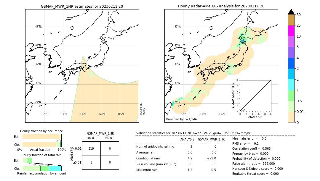 GSMaP MWR validation image. 2023/02/11 20