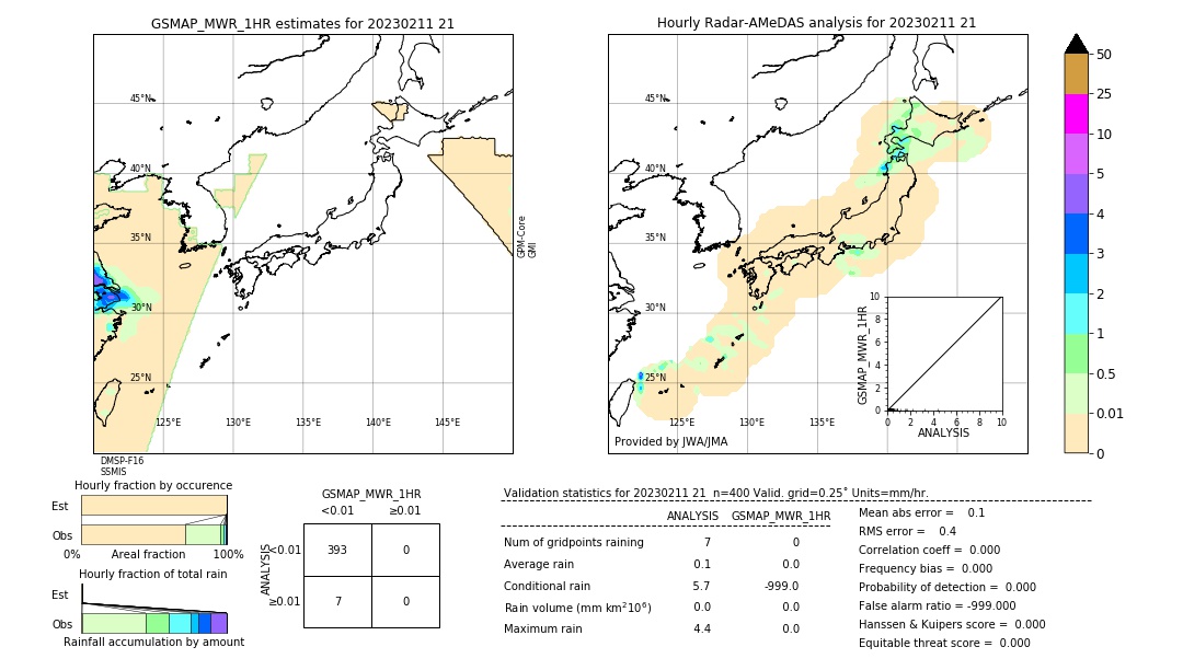 GSMaP MWR validation image. 2023/02/11 21