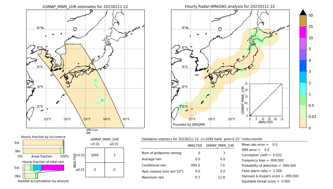 GSMaP MWR validation image. 2023/02/11 22