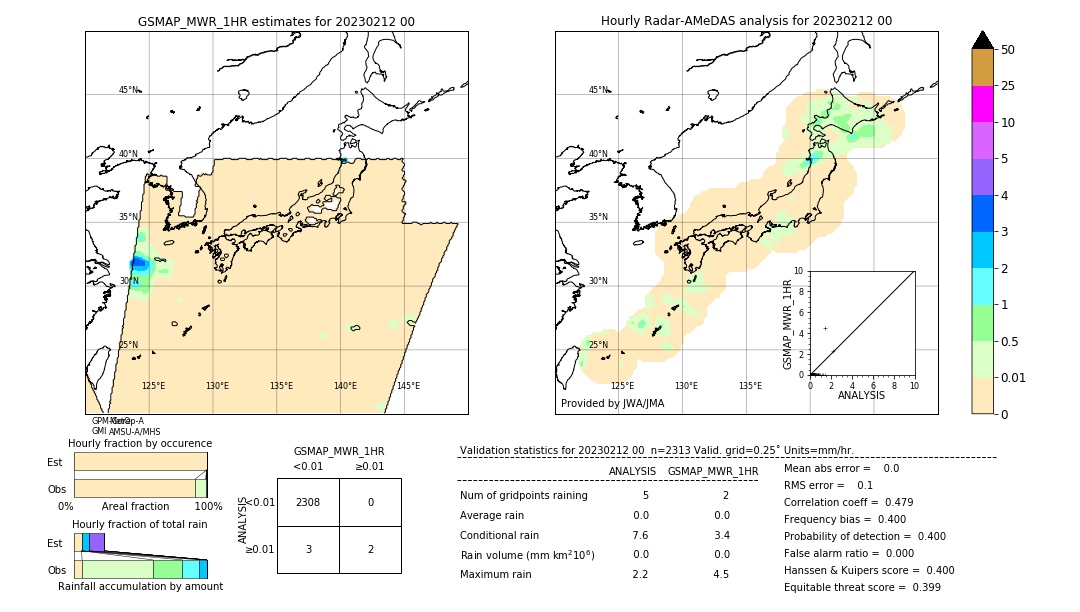 GSMaP MWR validation image. 2023/02/12 00