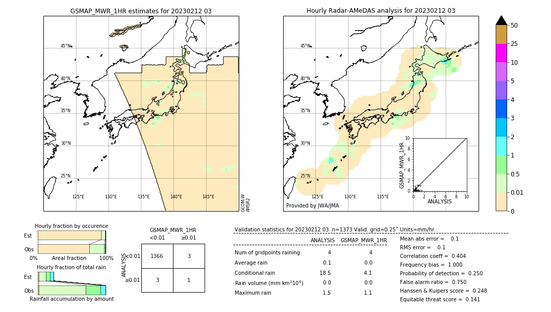 GSMaP MWR validation image. 2023/02/12 03