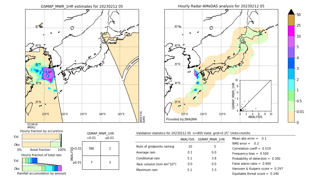 GSMaP MWR validation image. 2023/02/12 05