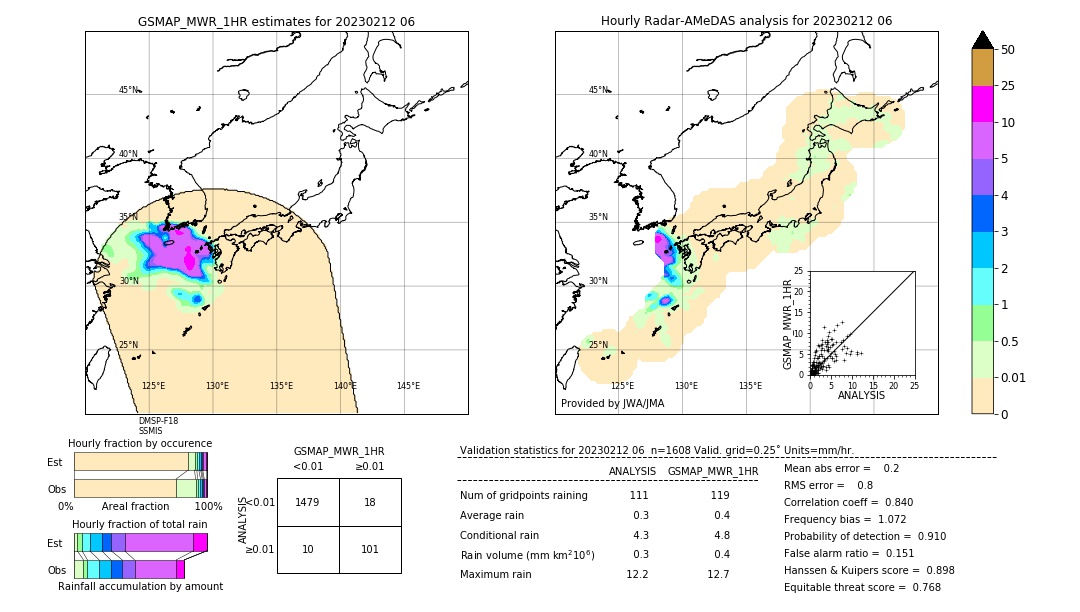 GSMaP MWR validation image. 2023/02/12 06