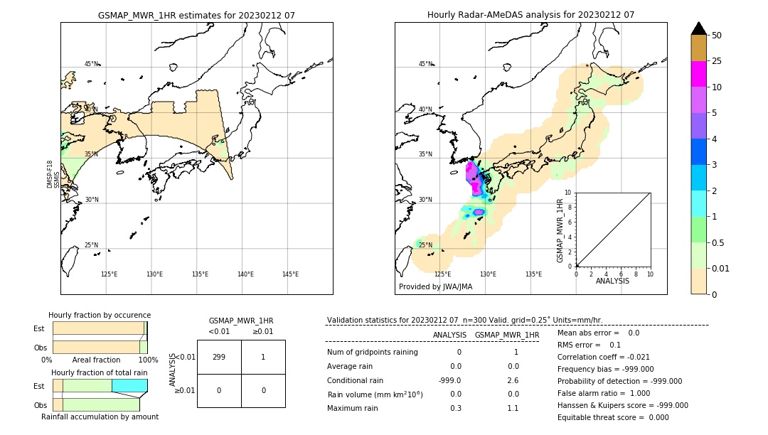 GSMaP MWR validation image. 2023/02/12 07