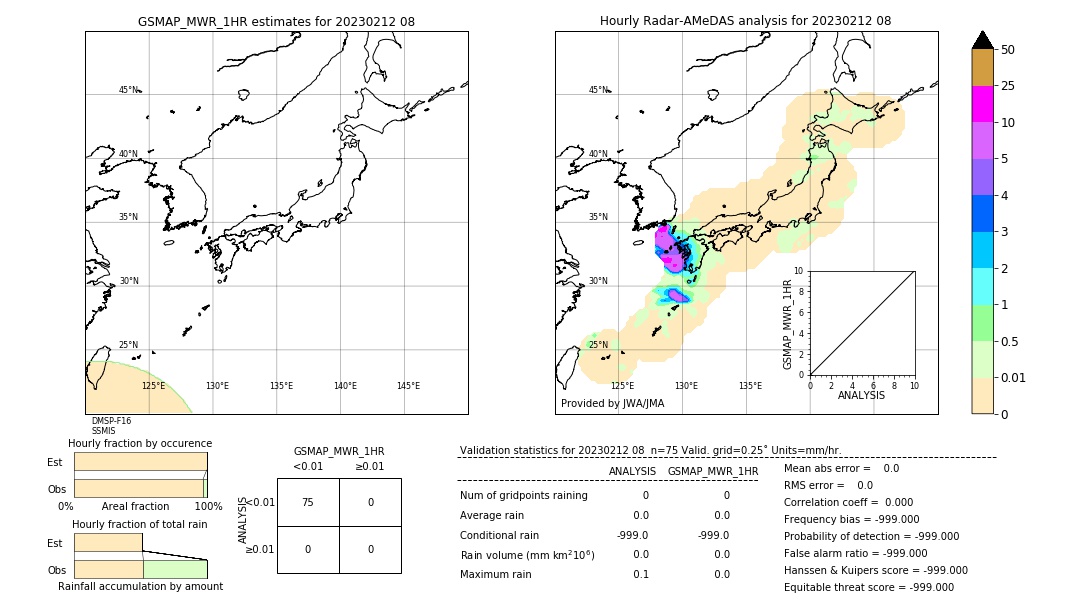 GSMaP MWR validation image. 2023/02/12 08