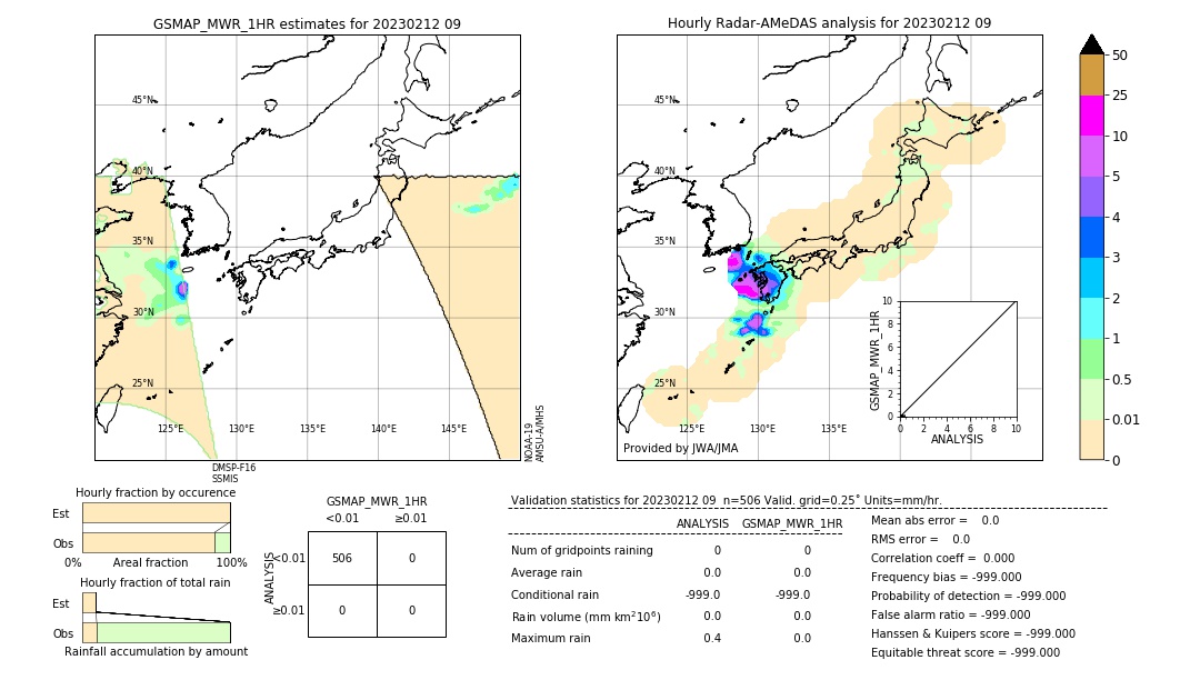 GSMaP MWR validation image. 2023/02/12 09