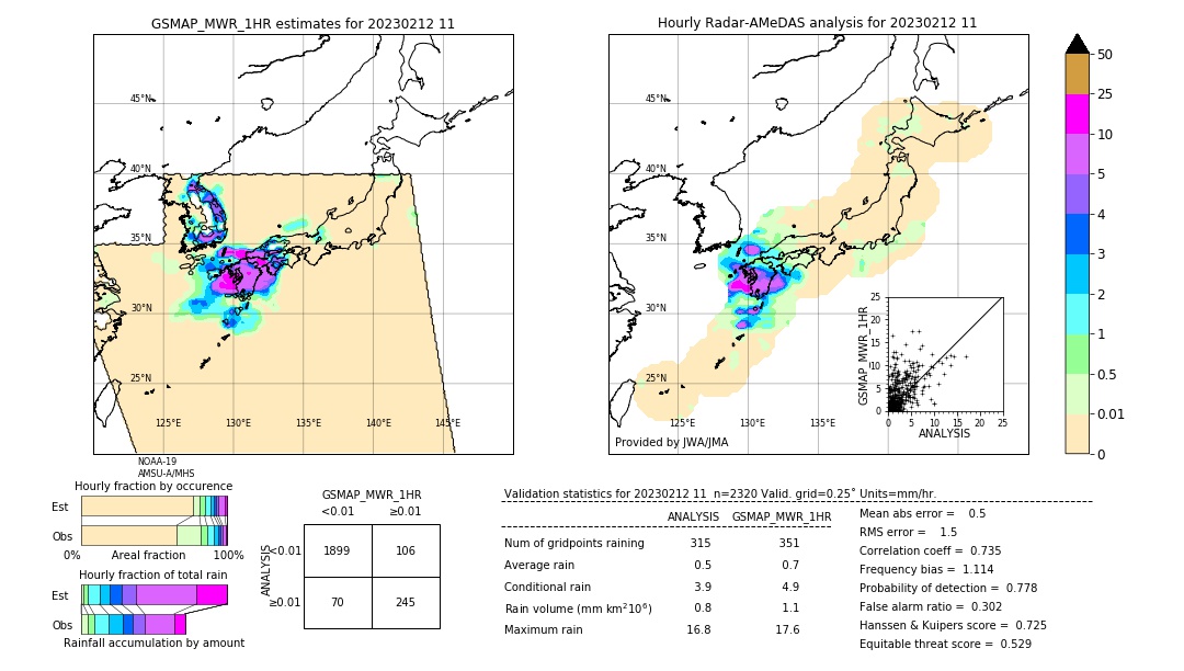 GSMaP MWR validation image. 2023/02/12 11