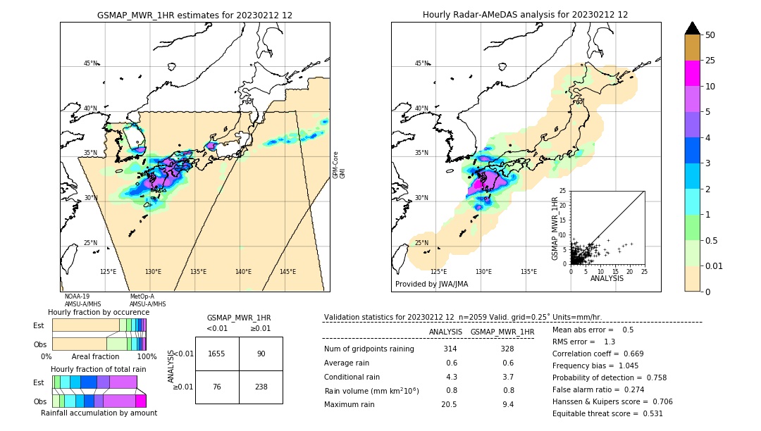 GSMaP MWR validation image. 2023/02/12 12