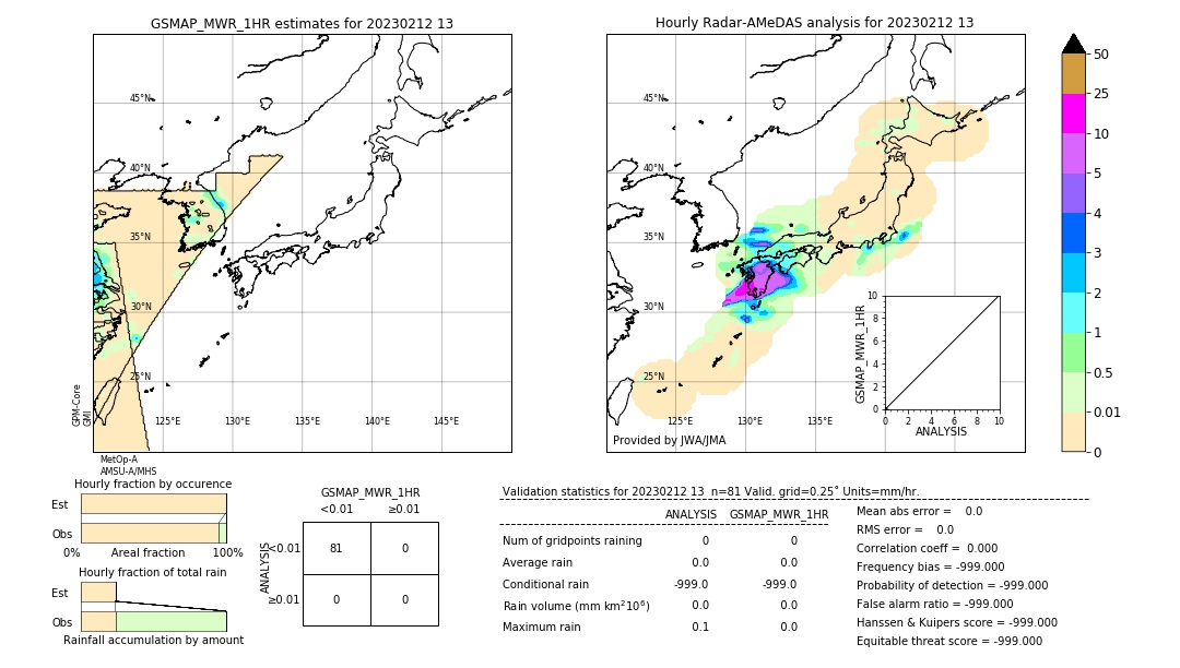 GSMaP MWR validation image. 2023/02/12 13