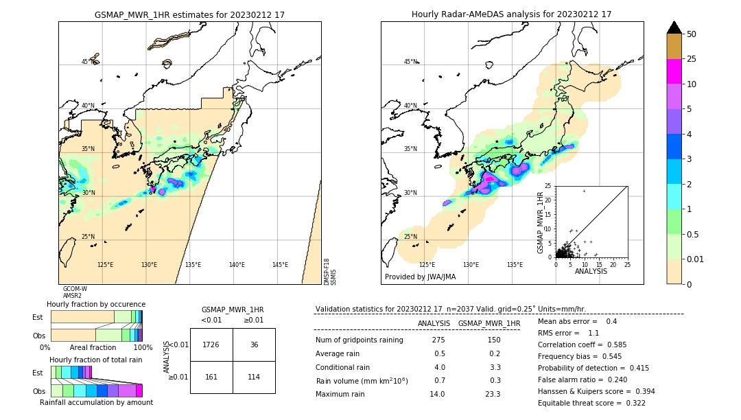 GSMaP MWR validation image. 2023/02/12 17