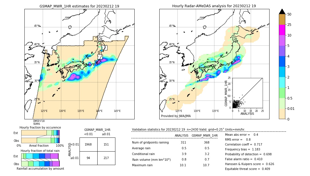 GSMaP MWR validation image. 2023/02/12 19