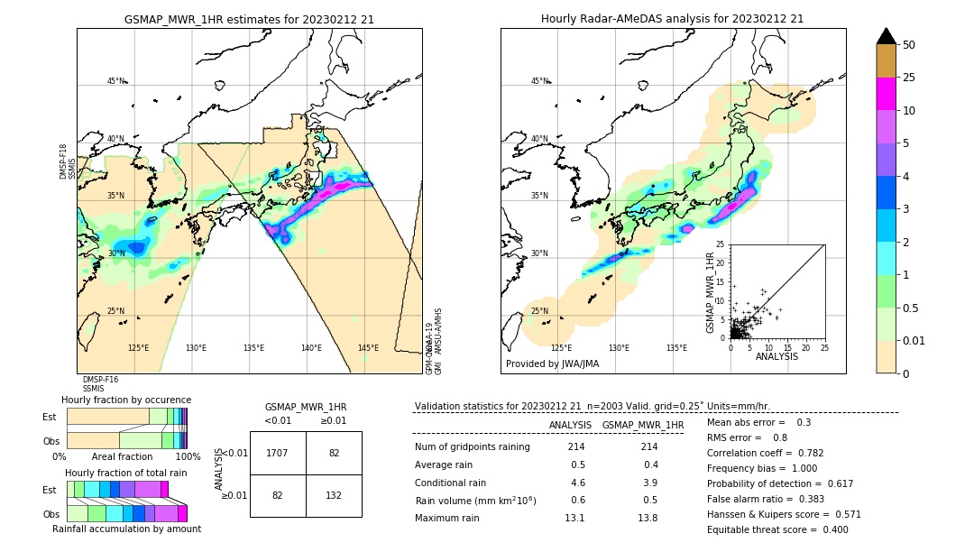 GSMaP MWR validation image. 2023/02/12 21