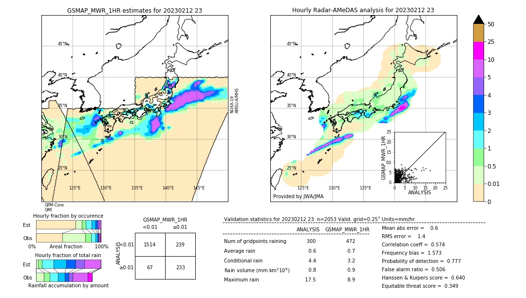 GSMaP MWR validation image. 2023/02/12 23