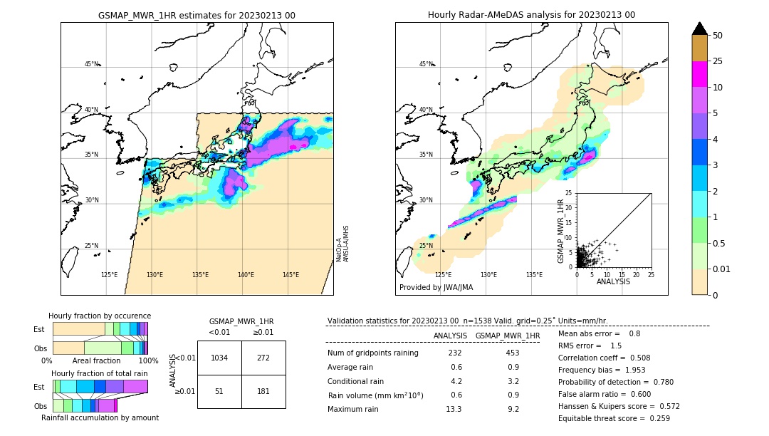 GSMaP MWR validation image. 2023/02/13 00