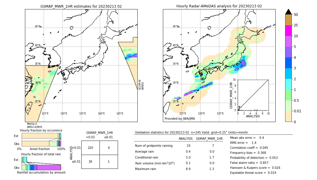 GSMaP MWR validation image. 2023/02/13 02