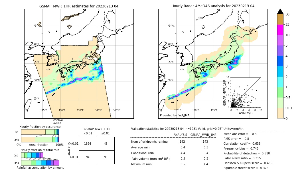 GSMaP MWR validation image. 2023/02/13 04