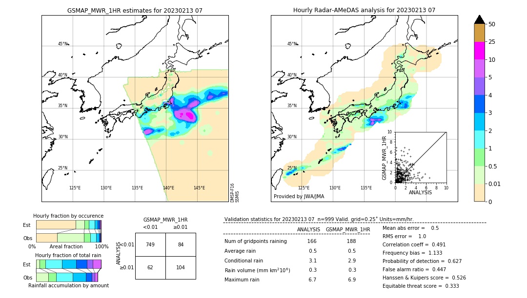 GSMaP MWR validation image. 2023/02/13 07