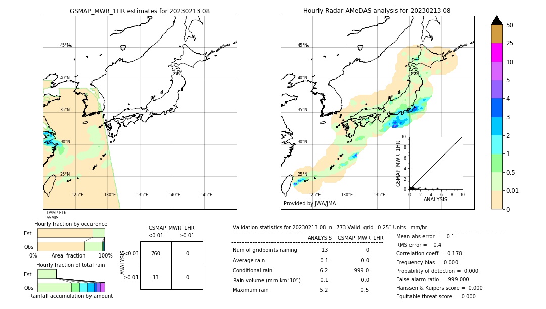 GSMaP MWR validation image. 2023/02/13 08