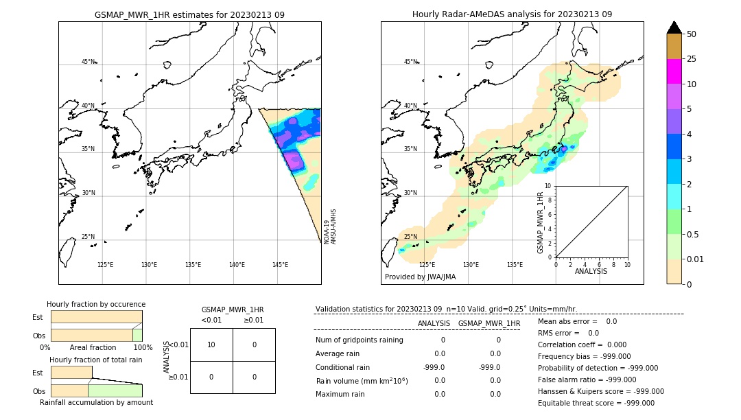 GSMaP MWR validation image. 2023/02/13 09