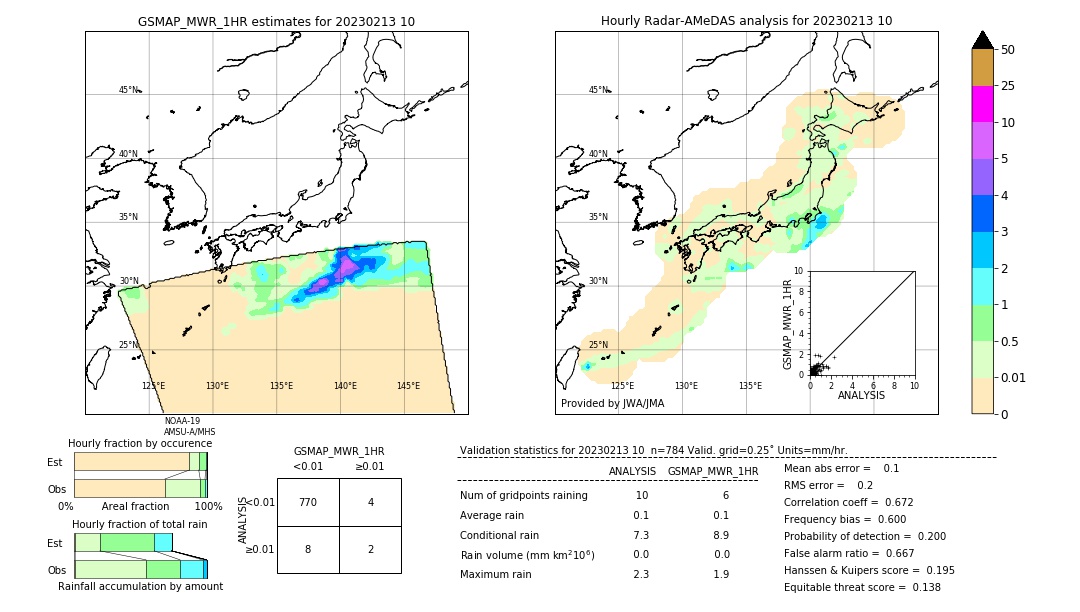 GSMaP MWR validation image. 2023/02/13 10