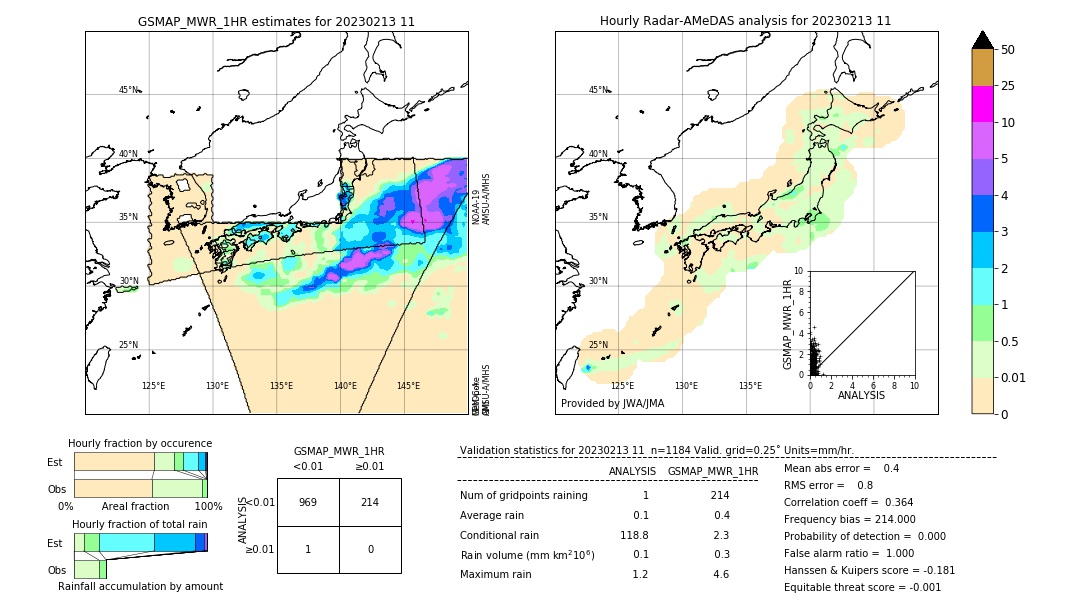 GSMaP MWR validation image. 2023/02/13 11