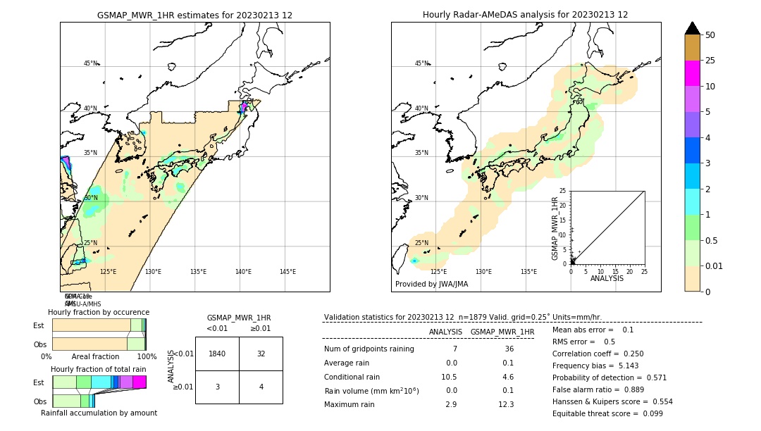 GSMaP MWR validation image. 2023/02/13 12