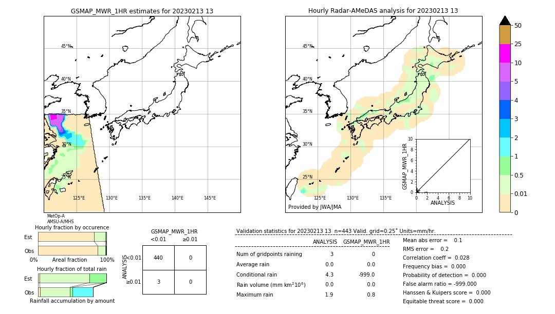 GSMaP MWR validation image. 2023/02/13 13