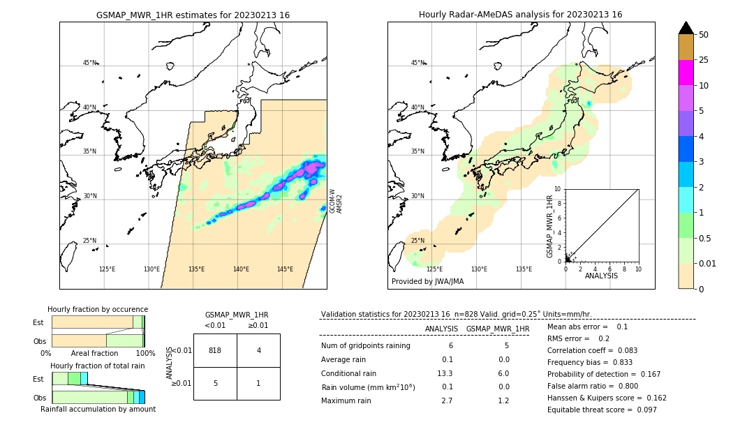 GSMaP MWR validation image. 2023/02/13 16