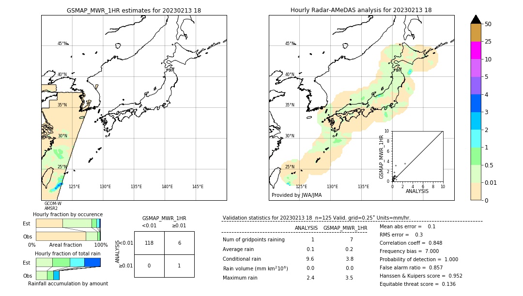 GSMaP MWR validation image. 2023/02/13 18