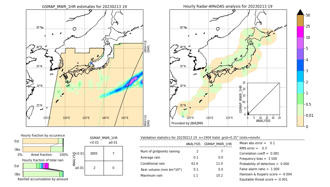 GSMaP MWR validation image. 2023/02/13 19