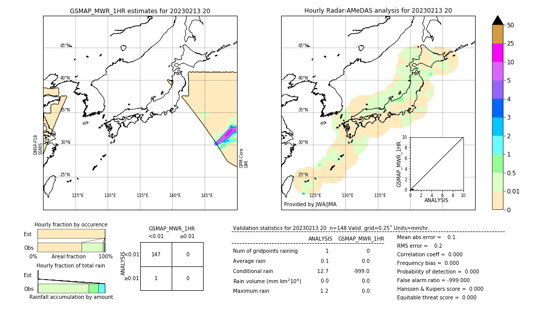 GSMaP MWR validation image. 2023/02/13 20