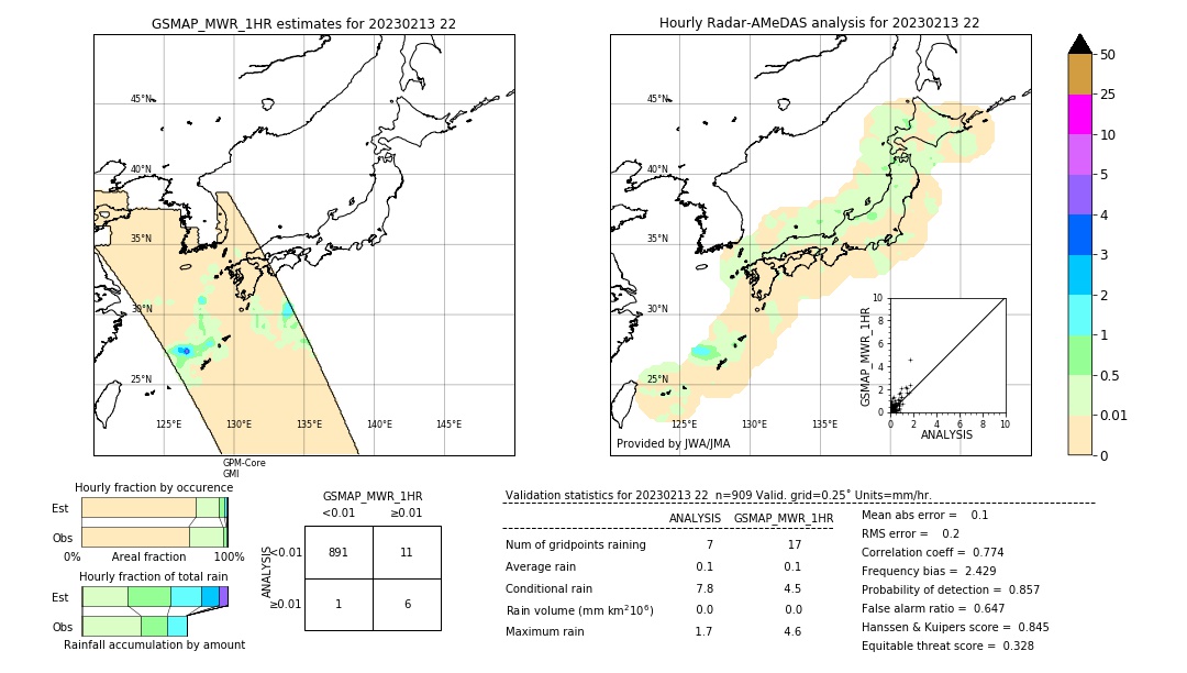 GSMaP MWR validation image. 2023/02/13 22