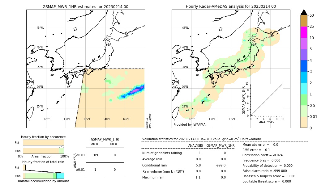 GSMaP MWR validation image. 2023/02/14 00