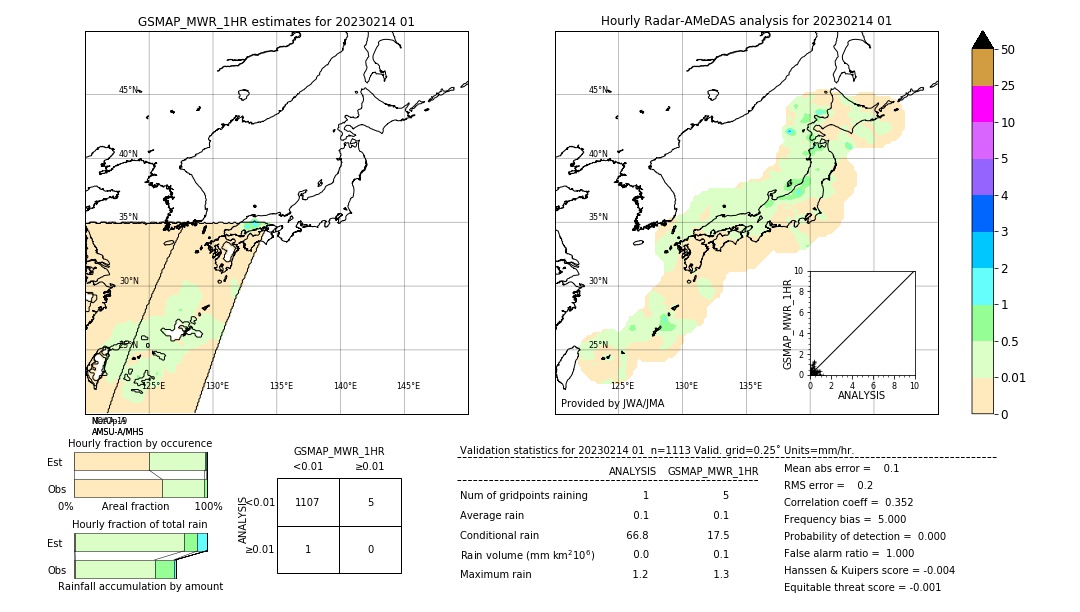 GSMaP MWR validation image. 2023/02/14 01