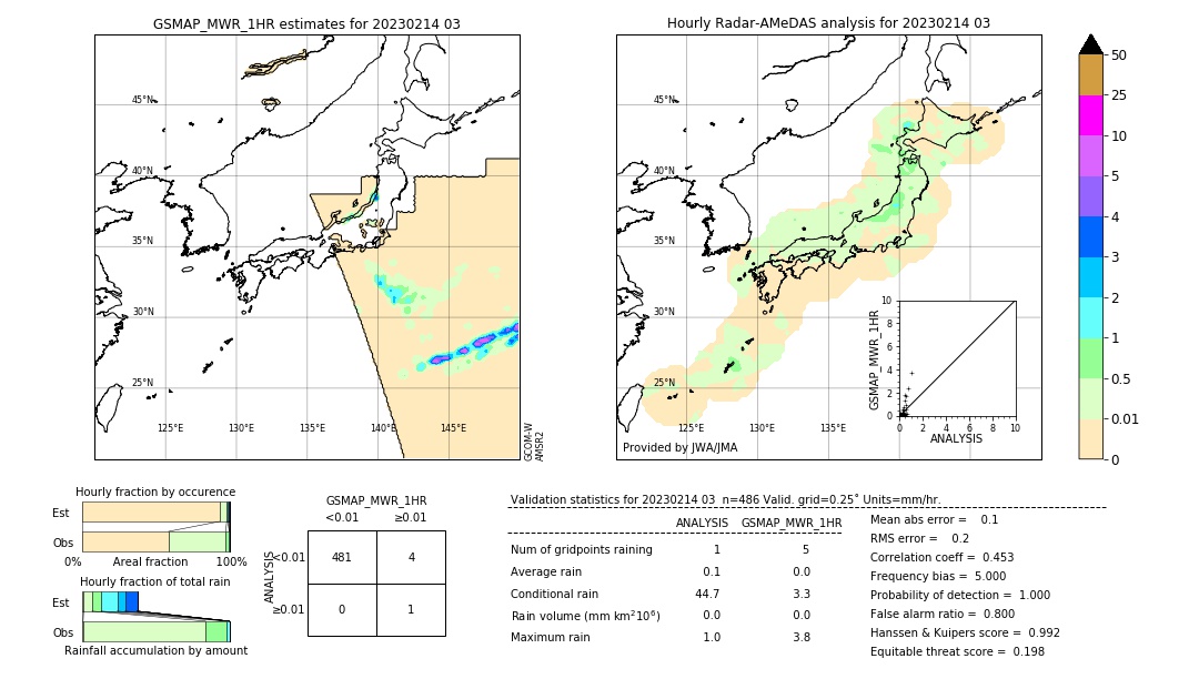 GSMaP MWR validation image. 2023/02/14 03