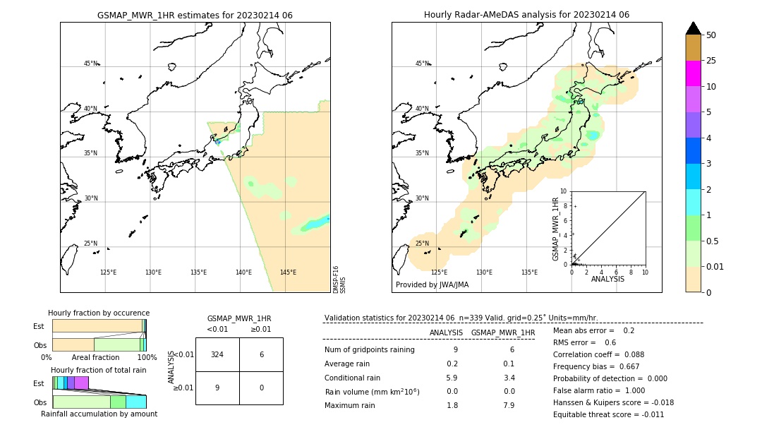 GSMaP MWR validation image. 2023/02/14 06