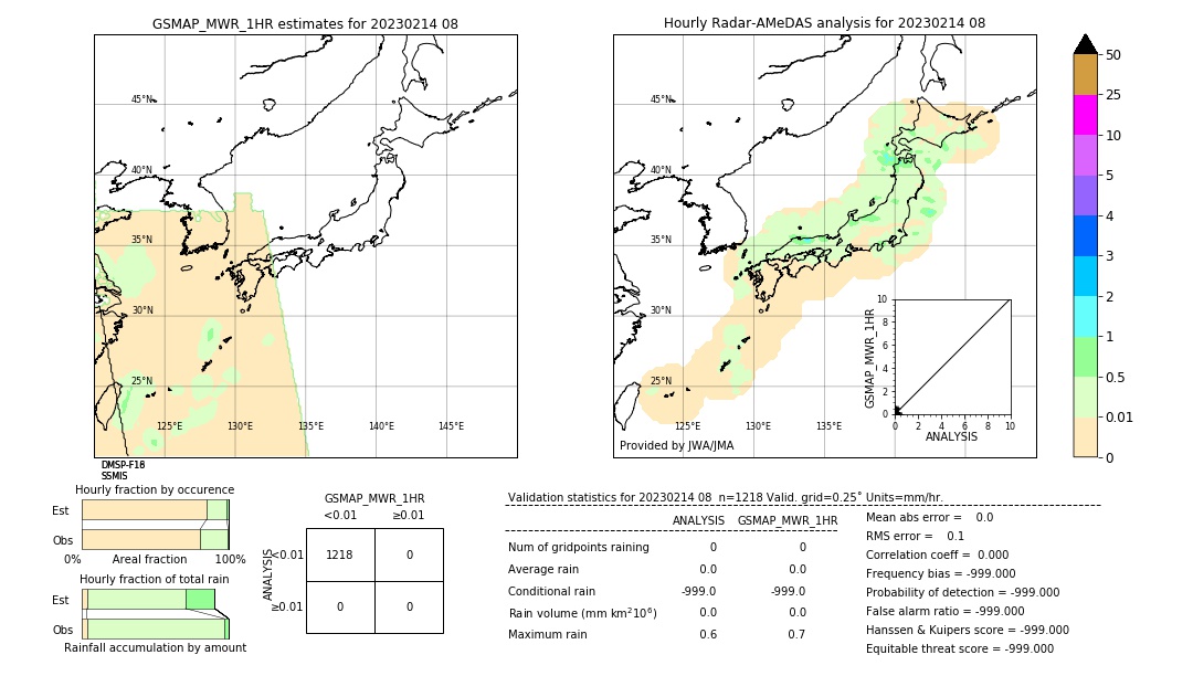 GSMaP MWR validation image. 2023/02/14 08