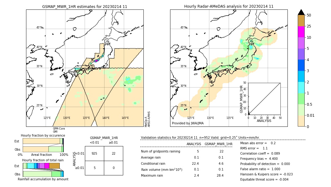 GSMaP MWR validation image. 2023/02/14 11