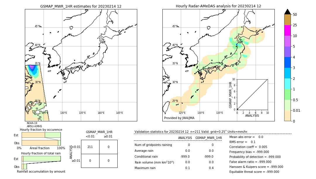 GSMaP MWR validation image. 2023/02/14 12