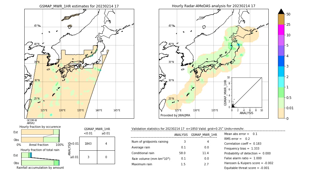 GSMaP MWR validation image. 2023/02/14 17