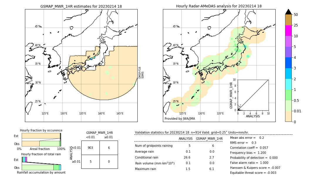 GSMaP MWR validation image. 2023/02/14 18