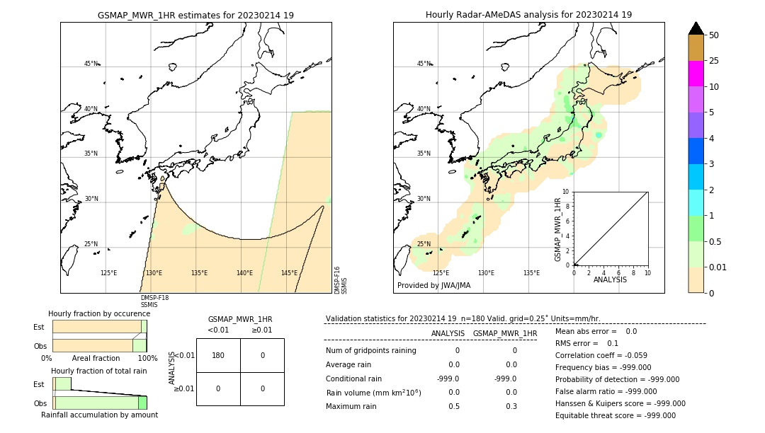 GSMaP MWR validation image. 2023/02/14 19