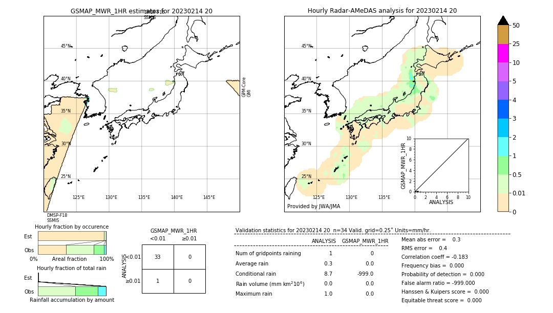 GSMaP MWR validation image. 2023/02/14 20