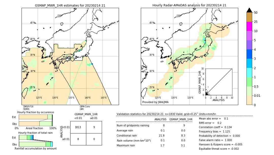 GSMaP MWR validation image. 2023/02/14 21