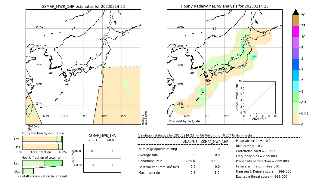 GSMaP MWR validation image. 2023/02/14 23