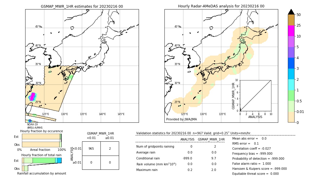 GSMaP MWR validation image. 2023/02/16 00